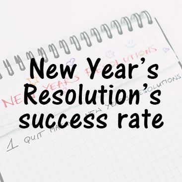 What is Your Success Rate With New Year’s Resolutions?